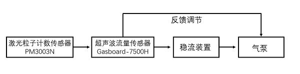 K8凯发光电在线粒子计数器内部结构图