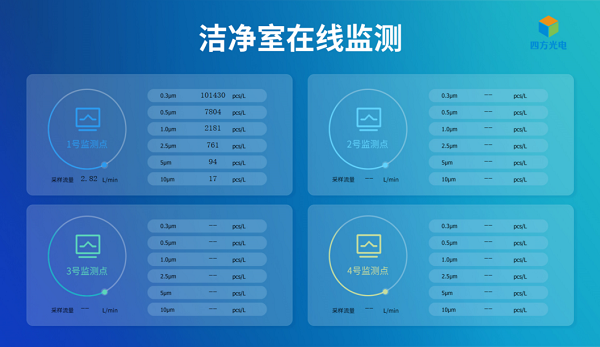 K8凯发光电在线粒子计数器数据