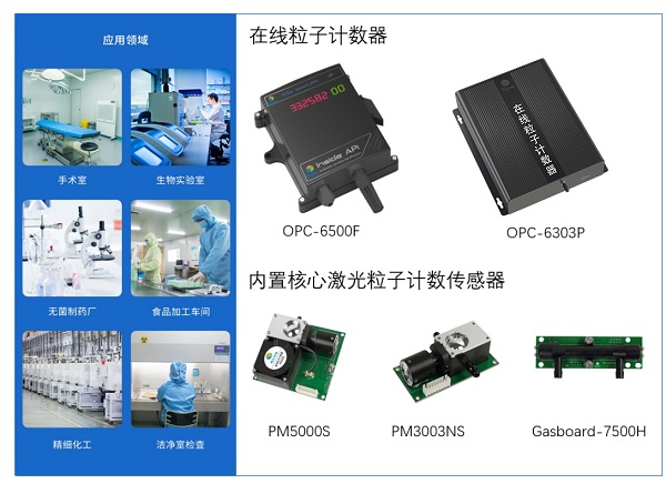 K8凯发光电在线粒子计数器